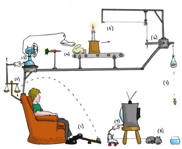 Creation of Remote: Step 4